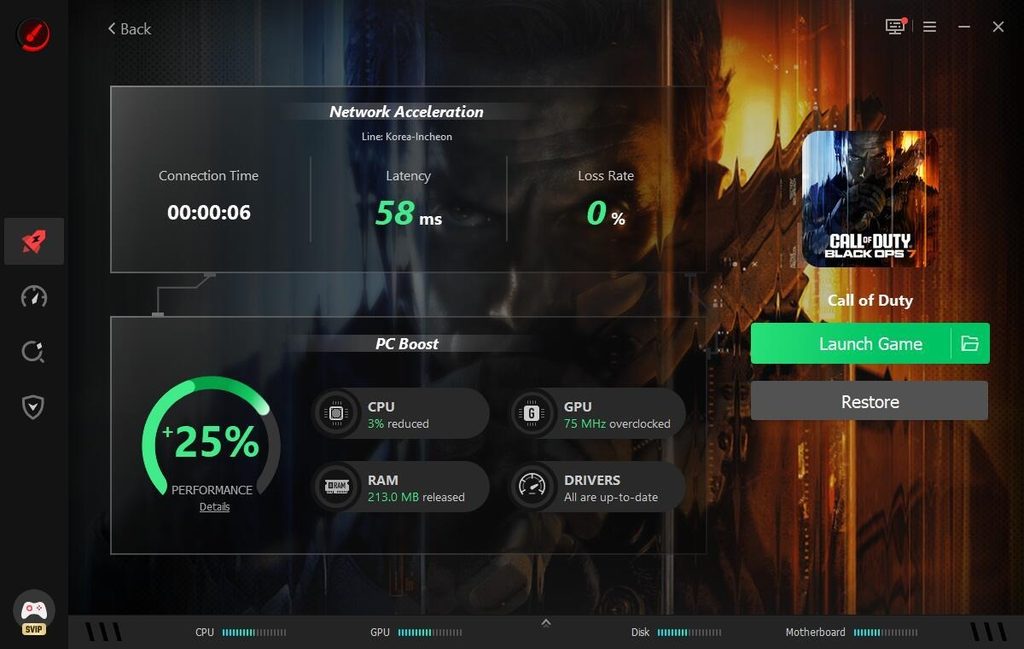 The Result: Numbers, Not Just a Feeling